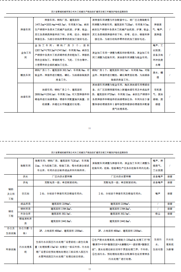 建设项目竣工环境保护验收监测报告附件1