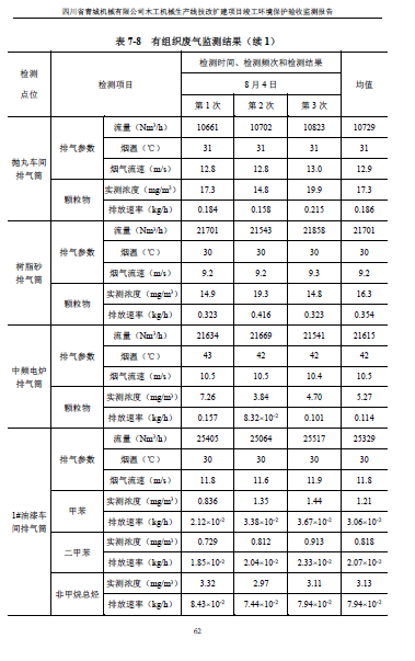 建设项目竣工环境保护验收监测报告附件1