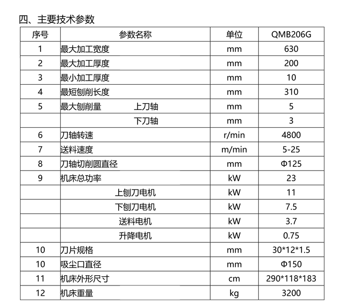 QMB206G 自动双面木工刨床（重型）