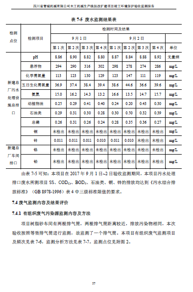 建设项目竣工环境保护验收监测报告附件1