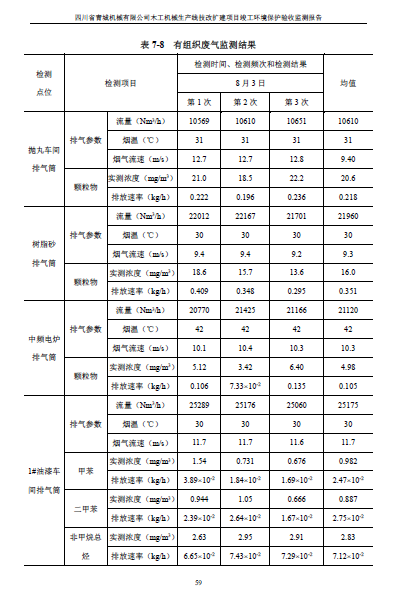 建设项目竣工环境保护验收监测报告附件1