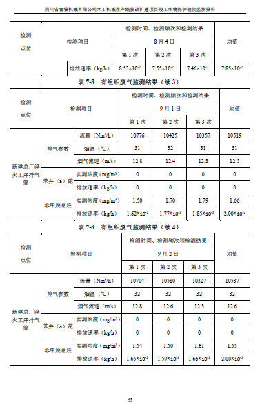 建设项目竣工环境保护验收监测报告附件1