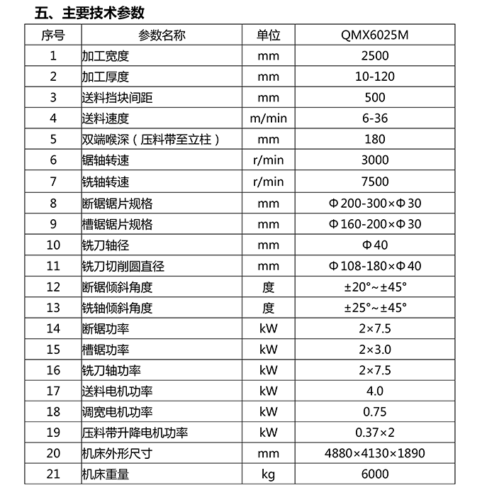 QMX6025M 双端齐边开榫机