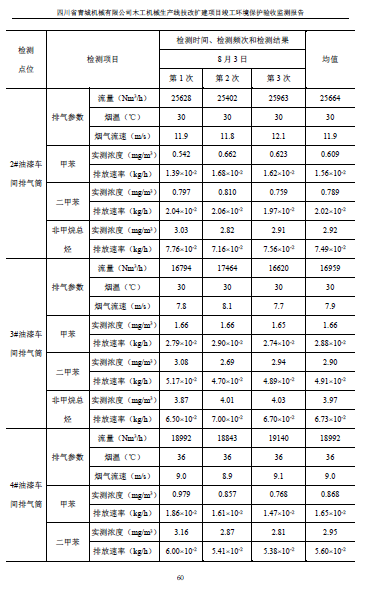 建设项目竣工环境保护验收监测报告附件1