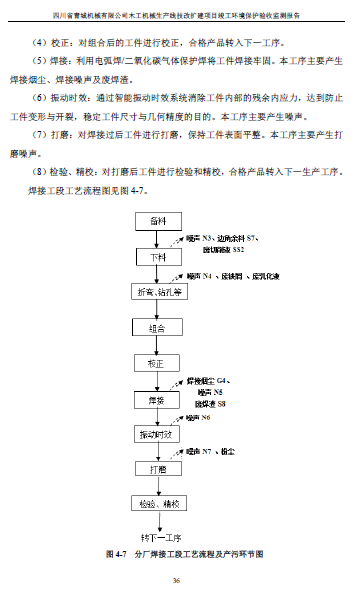 建设项目竣工环境保护验收监测报告附件1