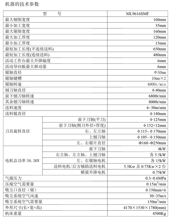 ML9616SMF 刨锯联合机(六轴)