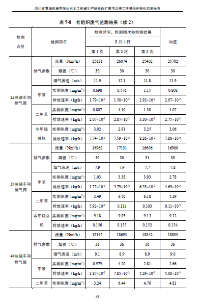 建设项目竣工环境保护验收监测报告附件1