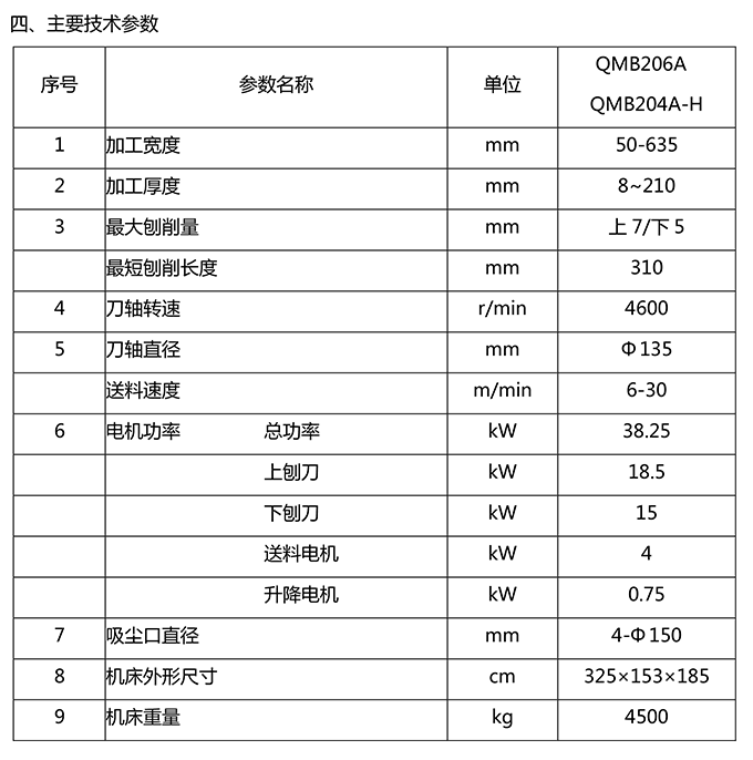 QMB206A /A-H 双面木工刨床（重型）