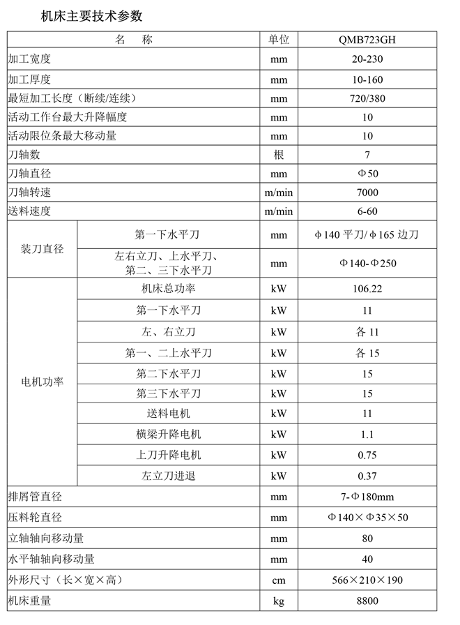 QMB723GH高速四面刨床