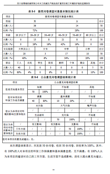 建设项目竣工环境保护验收监测报告附件1