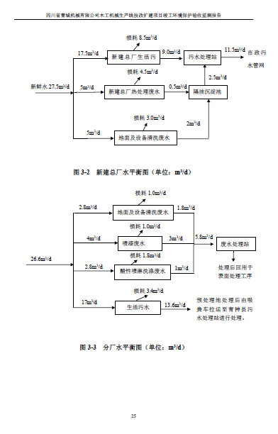 建设项目竣工环境保护验收监测报告附件1