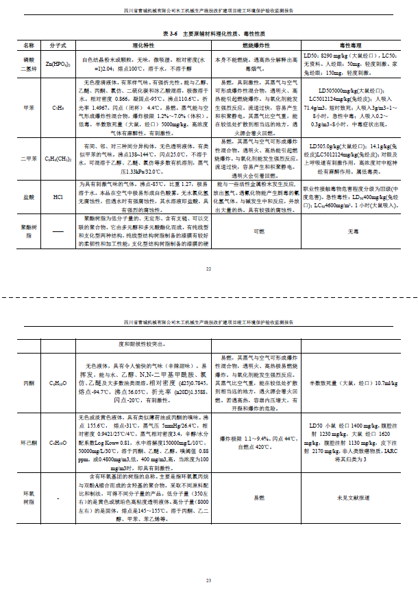 建设项目竣工环境保护验收监测报告附件1