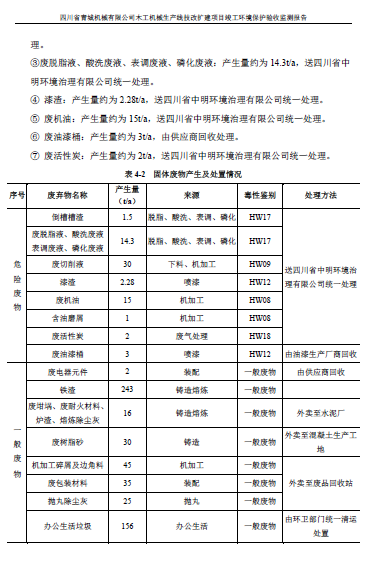 建设项目竣工环境保护验收监测报告附件1