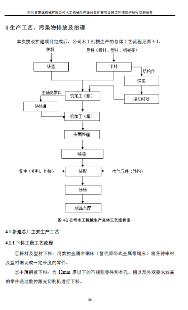 建设项目竣工环境保护验收监测报告附件1