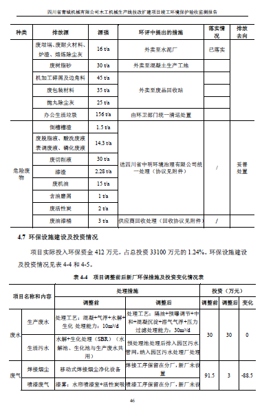 建设项目竣工环境保护验收监测报告附件1